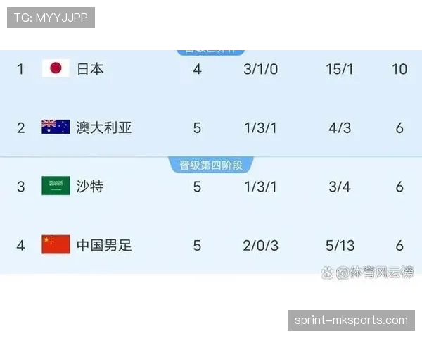 2026世界杯如果弃赛会怎么判罚
